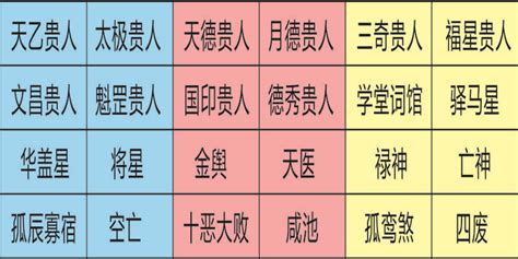 貴人歌訣|四柱神煞天乙的內容有哪些？